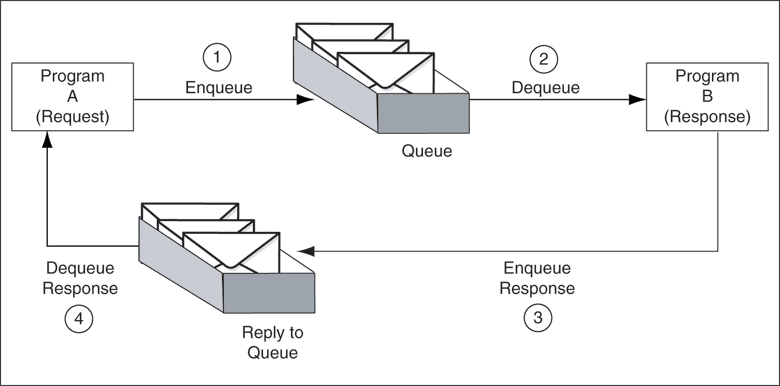 Description of Figure 10-2 follows