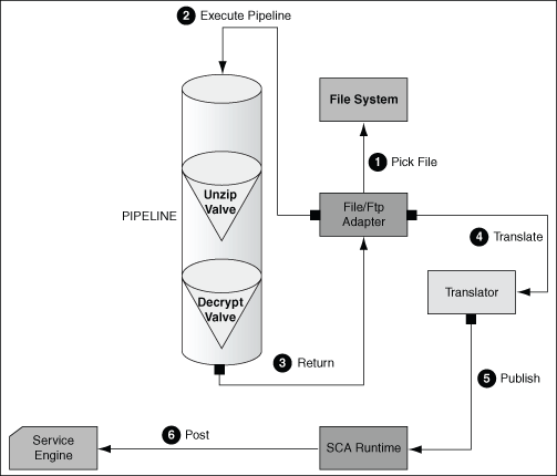 Description of Figure 4-4 follows