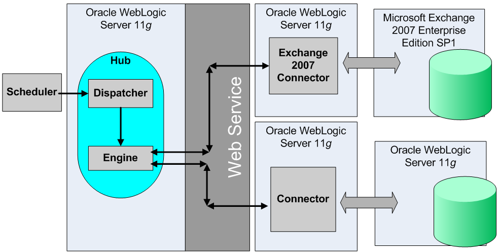 Basic installation