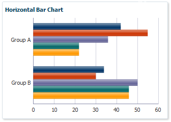 Horiztontal Bar Graph Example