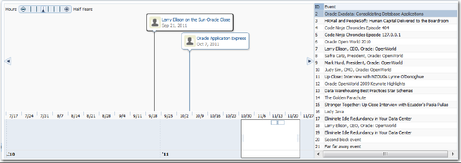 timeline configured as a drop target and drag source