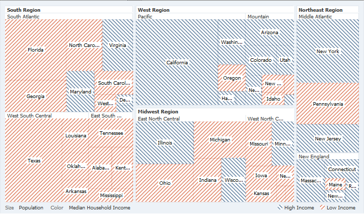 Treemap attribute group with default color and pattern