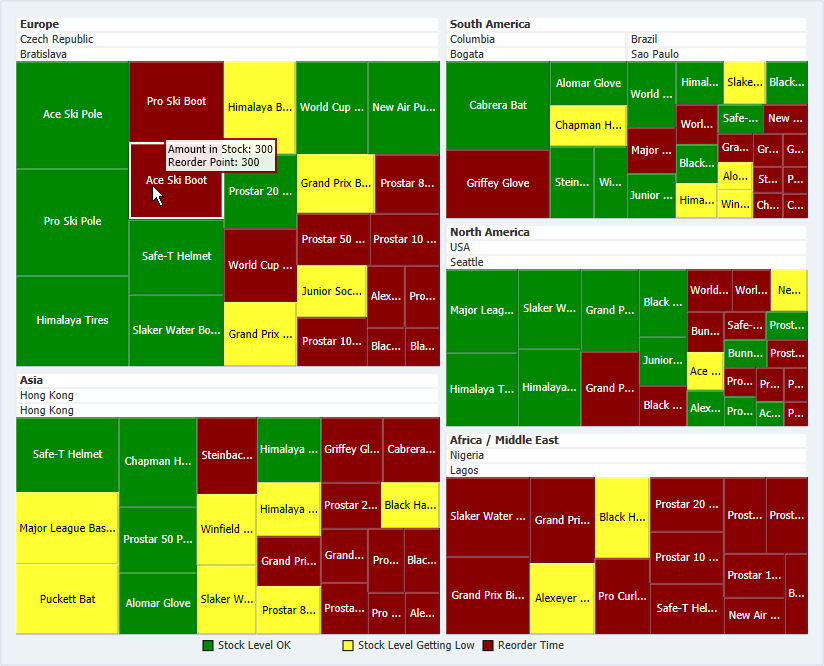 Treemap Showing Products and Inventory Levels