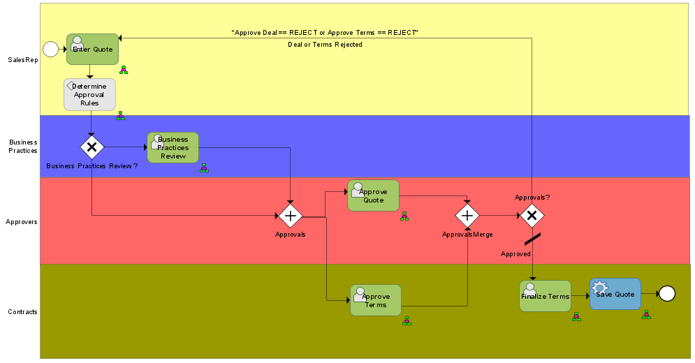 Description of Figure 6-1 follows