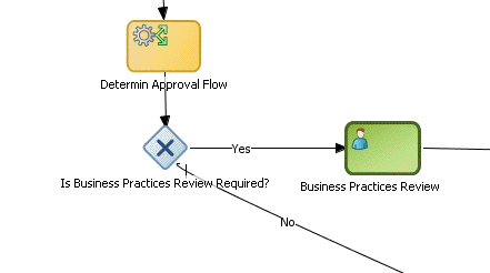 Description of Figure 13-2 follows