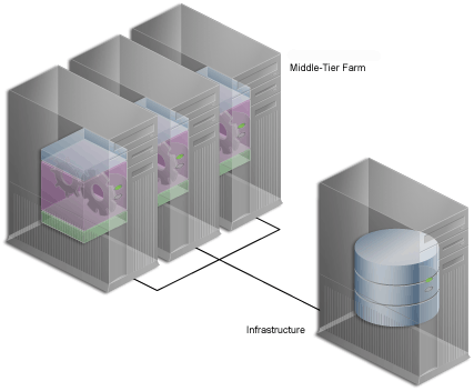 Description of Figure 2-4 follows