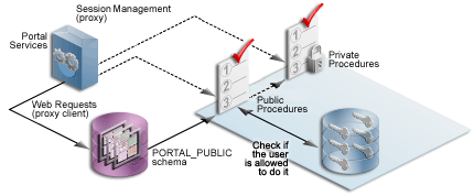 Description of Figure 7-2 follows