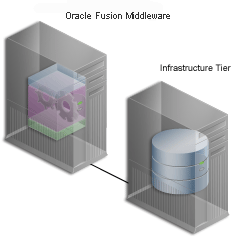 Description of Figure 2-2 follows