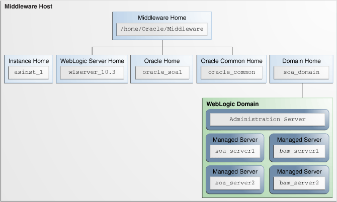 Description of Figure 2-2 follows