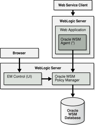 Description of Figure 4-26 follows