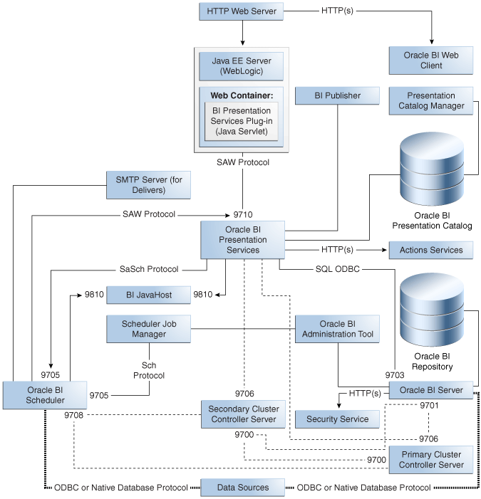 Description of Figure 14-1 follows