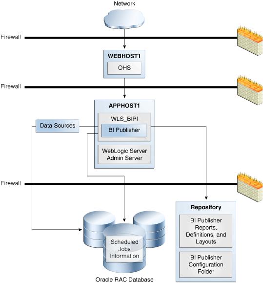 Description of Figure 14-10 follows