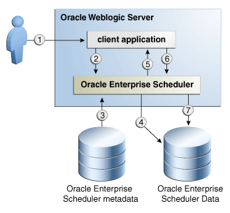 ESS runtime integration