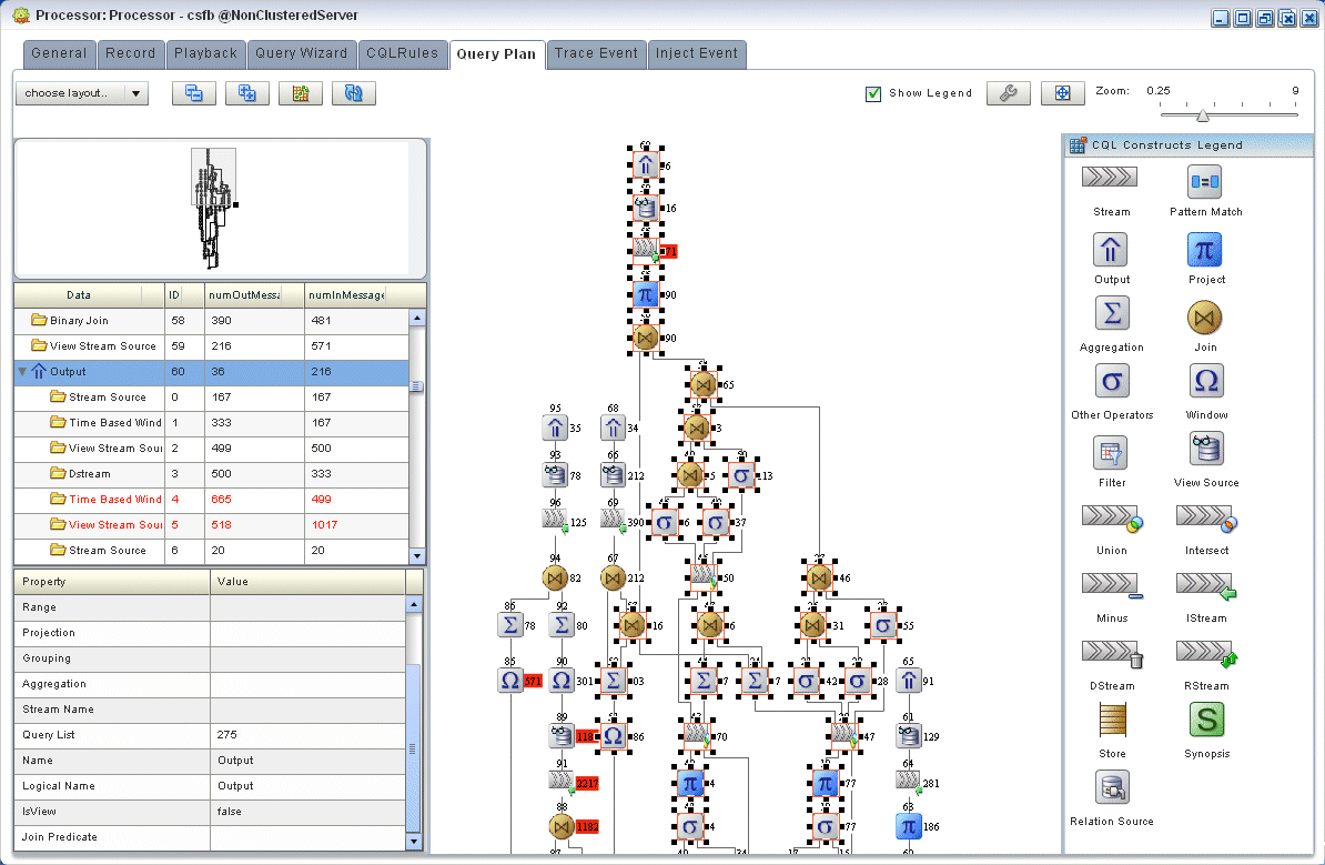 Description of Figure 6-82 follows