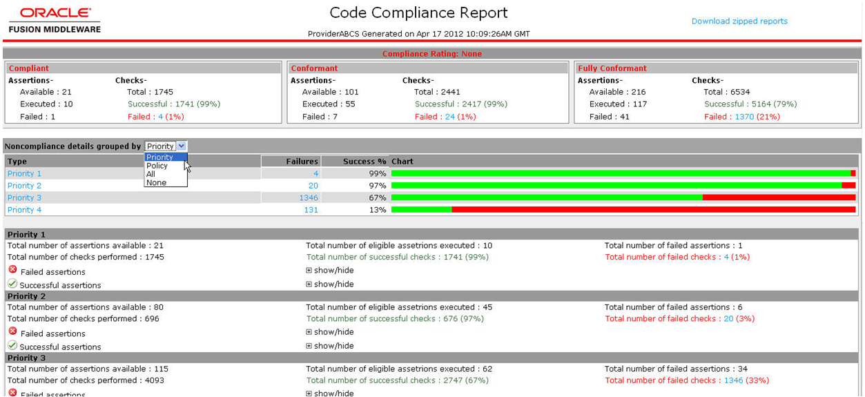 Overall CCI Report