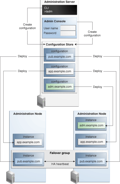 Description of Figure 1-2 follows