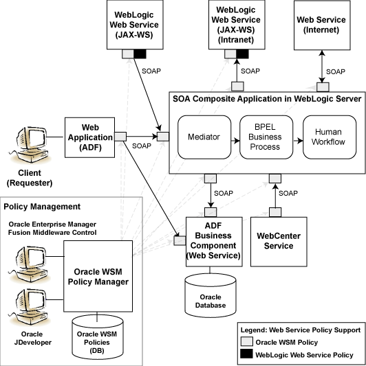 Description of Figure 1-1 follows