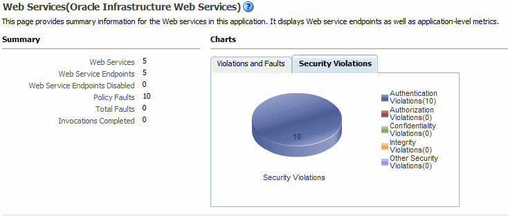 Description of Figure 13-1 follows