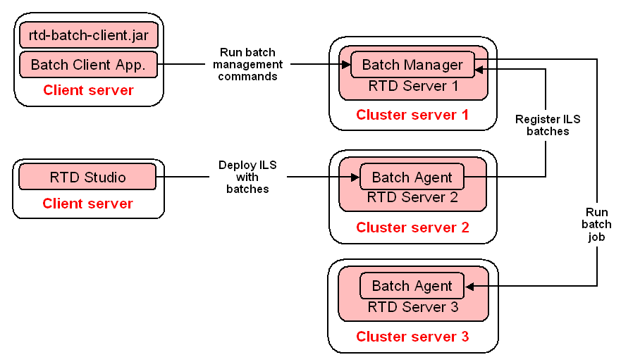 Surrounding text describes bf_arch_cluster2.gif.