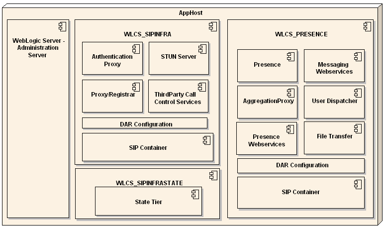 Description of Figure 16-5 follows