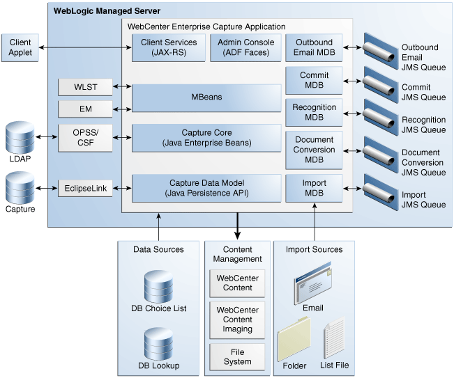 Description of Figure 11-6 follows