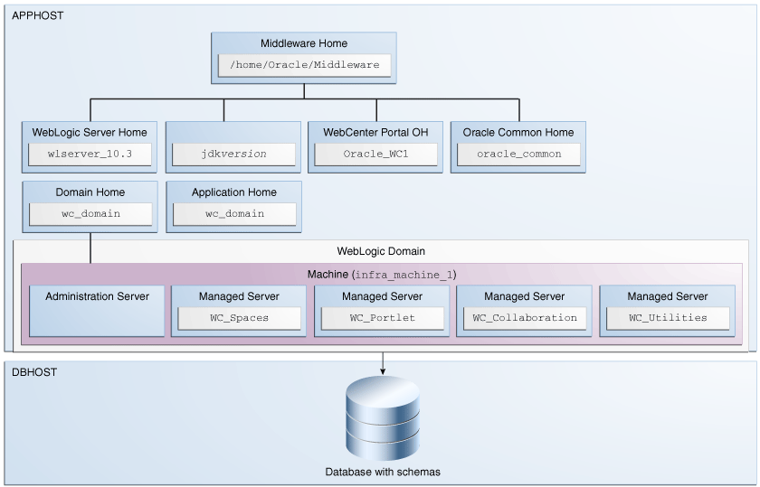 Description of Figure 2 follows