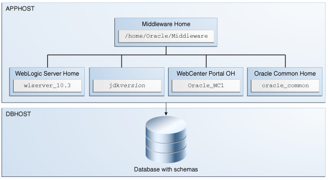 Description of Figure 5 follows