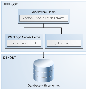 Description of Figure 4 follows