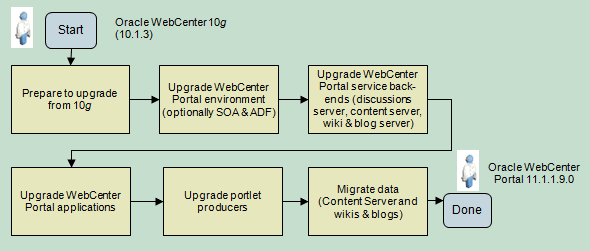 Description of Figure 5 follows