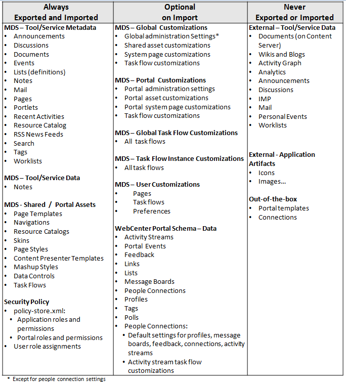 Description of Figure 41-2 follows