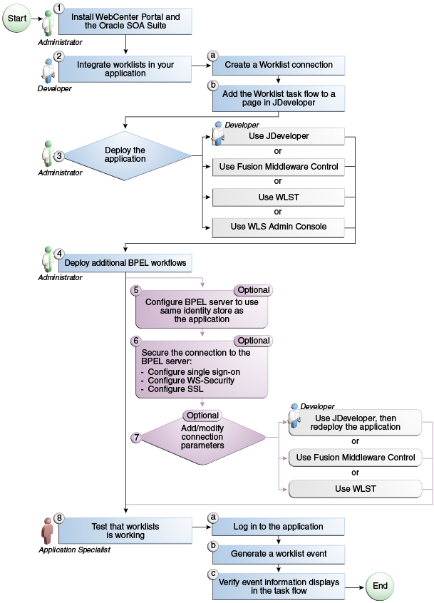 Description of Figure 41-2 follows