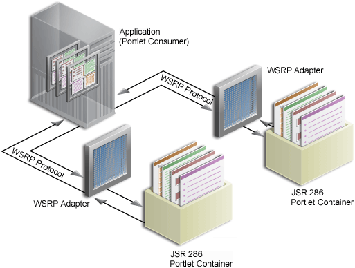 Description of Figure 59-1 follows