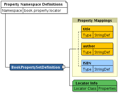 Description of Figure 70-9 follows