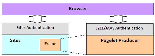 Description of Figure 62-53 follows