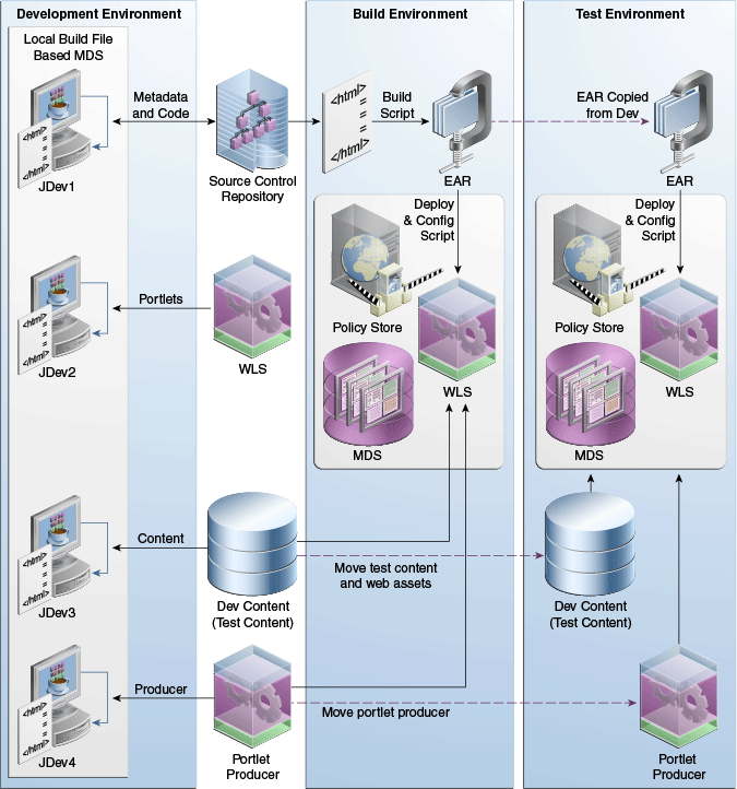 Description of Figure 2-6 follows