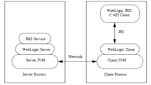 Description of Figure 15-1 follows