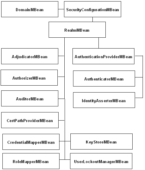 Description of Figure 6-1 follows