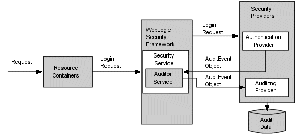 Description of Figure 5-7 follows