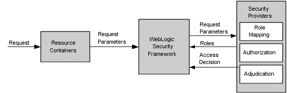 Description of Figure 5-5 follows