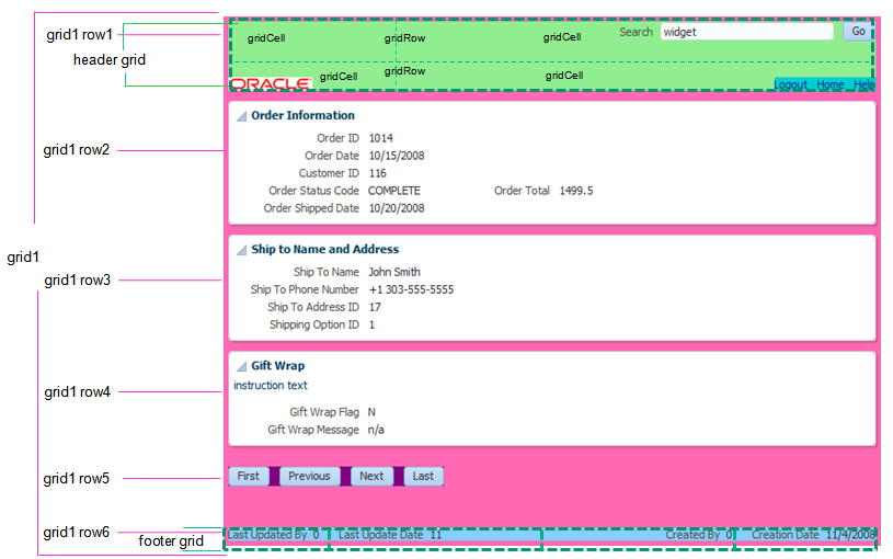 panelGridLayout displays content like an HTML table