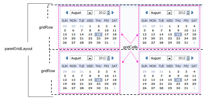 simple grid with 2 rows and 4 cells