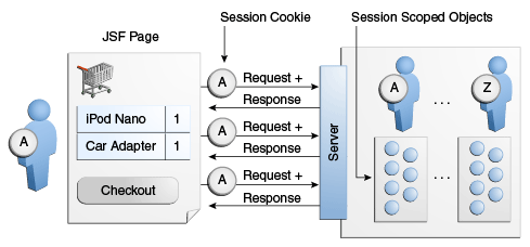 Tracking state cookies in server-side sessions flow