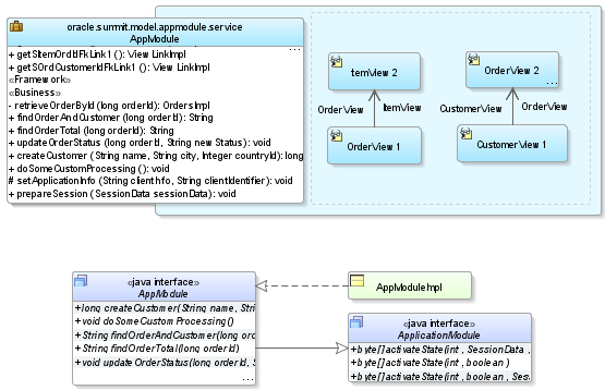 Image of UML diagram