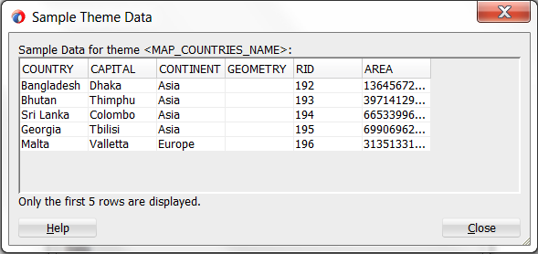 Sample data for regions or states