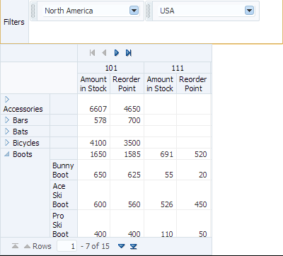 Product inventory pivot table