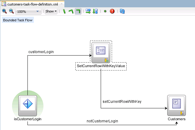 Task Flow in Summit ADF Application for ADF Task Flows