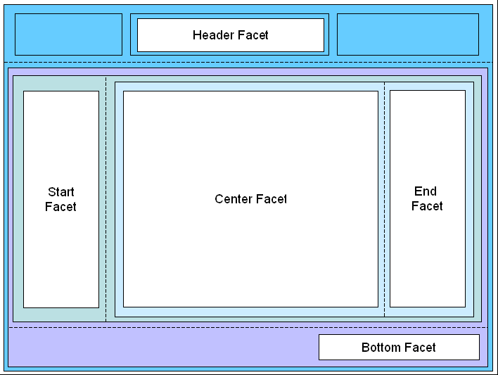 Image shows areas of template