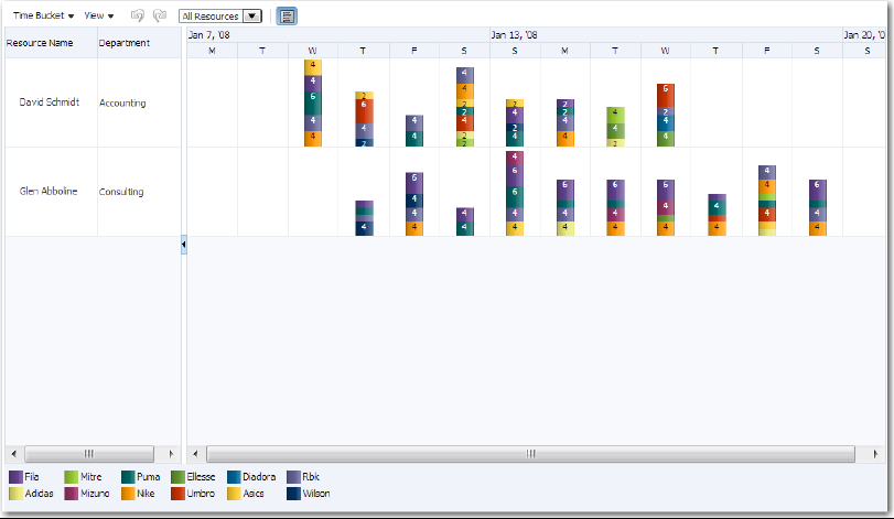 ui chart table Gantt Chart 26 Components Using