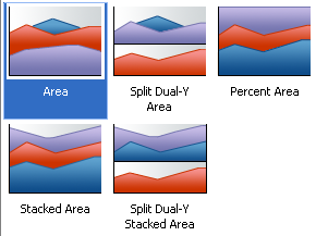 area graph variations