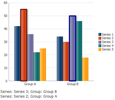 Bar Graph With Multiple Selection Support